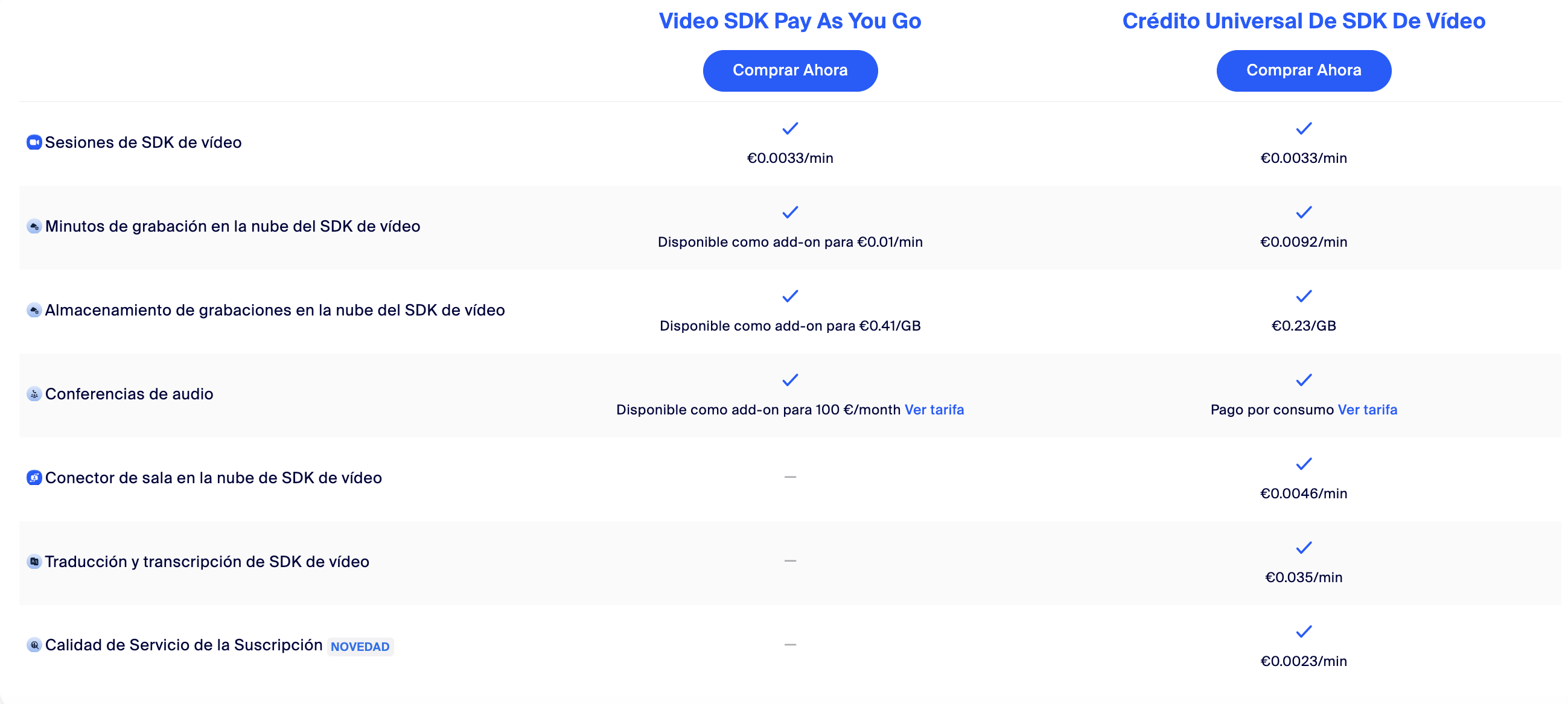 Funciones adicionales para los desarrolladores