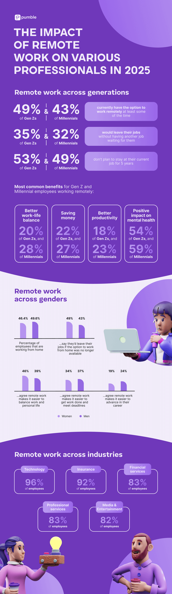 The impact of remote work on various professionals in 2025
