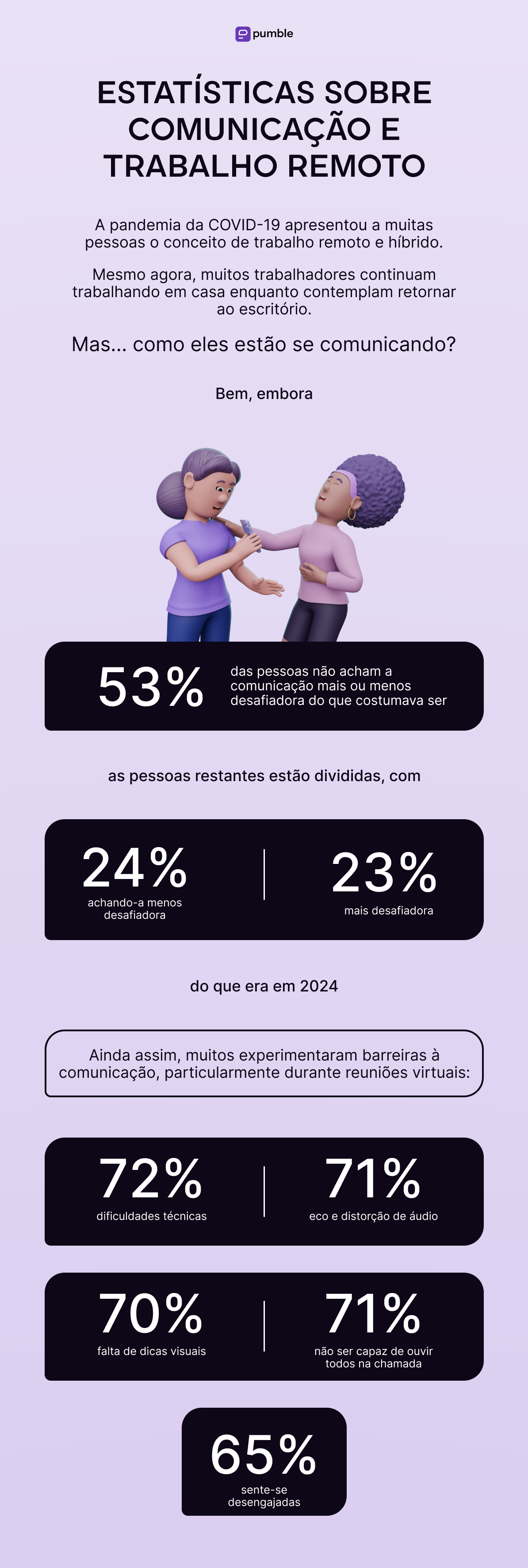 STATISTICS ON COMMUNICATION AND REMOTE WORK